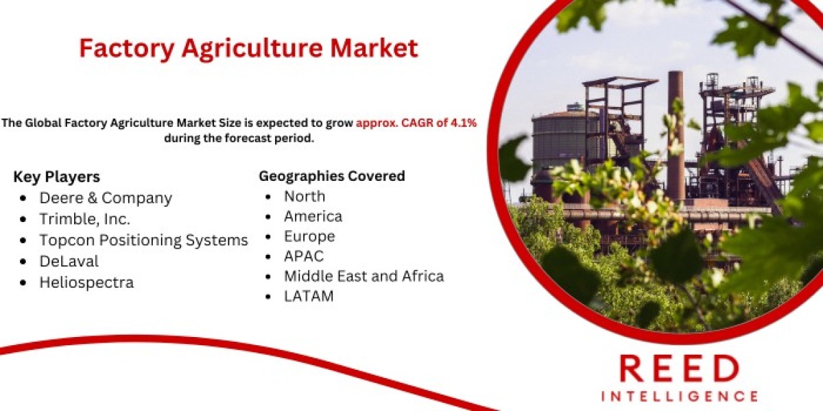 Factory Agriculture Market Market Analysis: Opportunities, Threats, and Forecast Insights 2024-2032