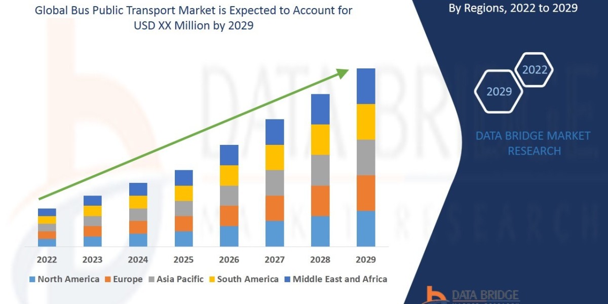 Bus Public Transport Market Size, Share, Trends, Demand, Growth and Competitive Analysis 2029