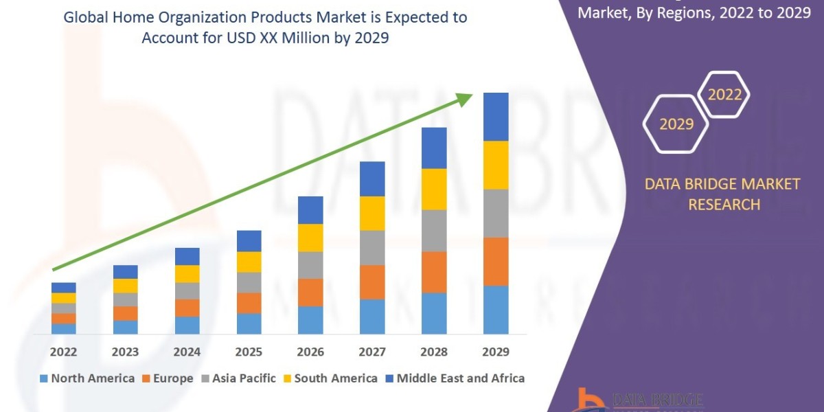 Home Organization Products Market Trends, Share, Opportunities and Forecast By 2029