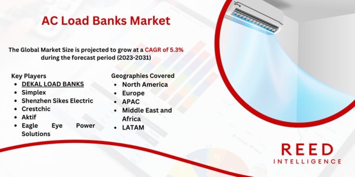 AC Load Banks Market Market Size, Share, Trends, and Future Scope: Forecast 2024-2032