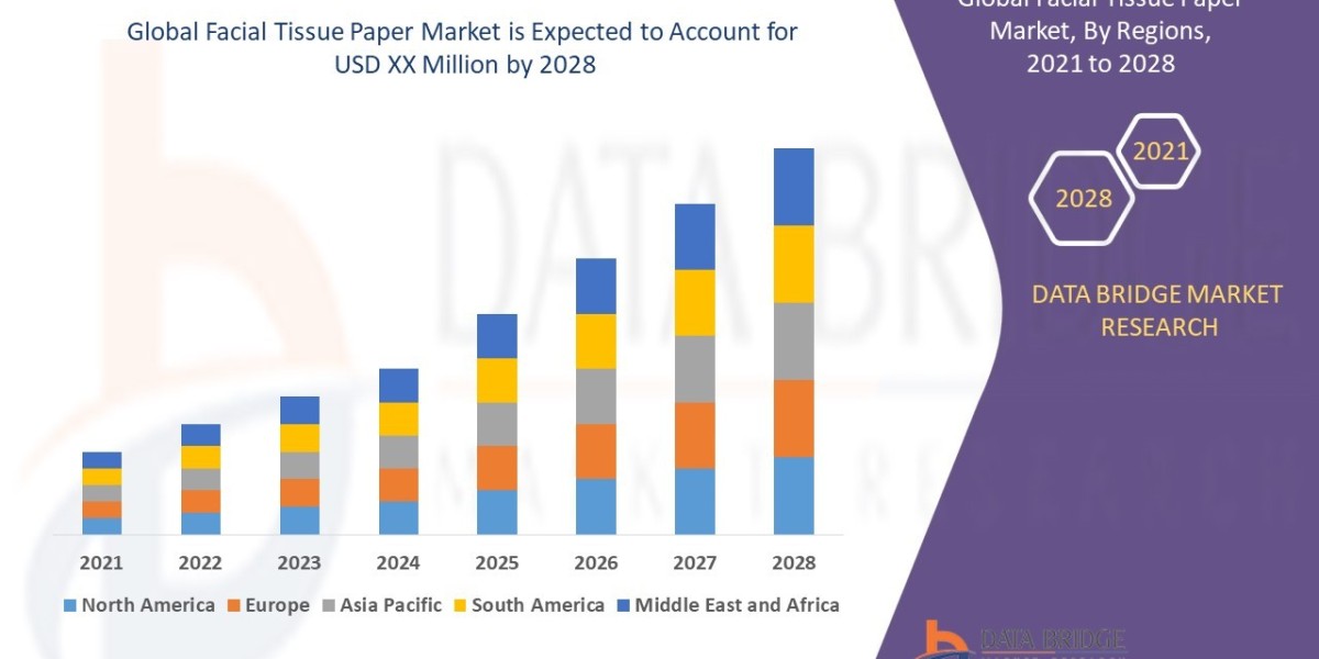 Facial Tissue Paper Market Size, Share, Trends, Opportunities, Key Drivers and Growth Prospectus 2028