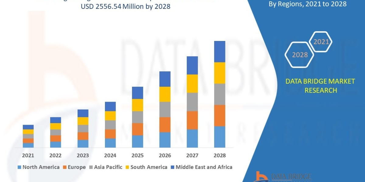 Log Management Market – Industry Trends and Forecast to 2028