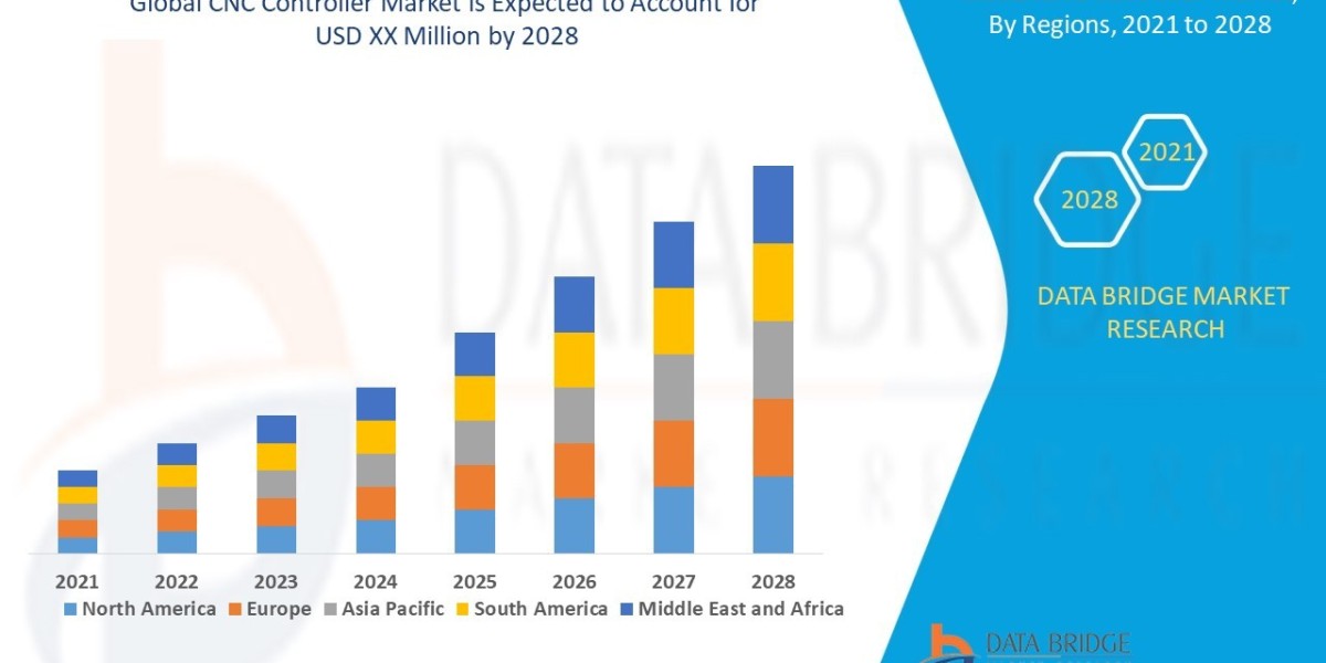 CNC Controller Market Size, Share, Trends, Demand, Growth and Competitive Outlook 2028